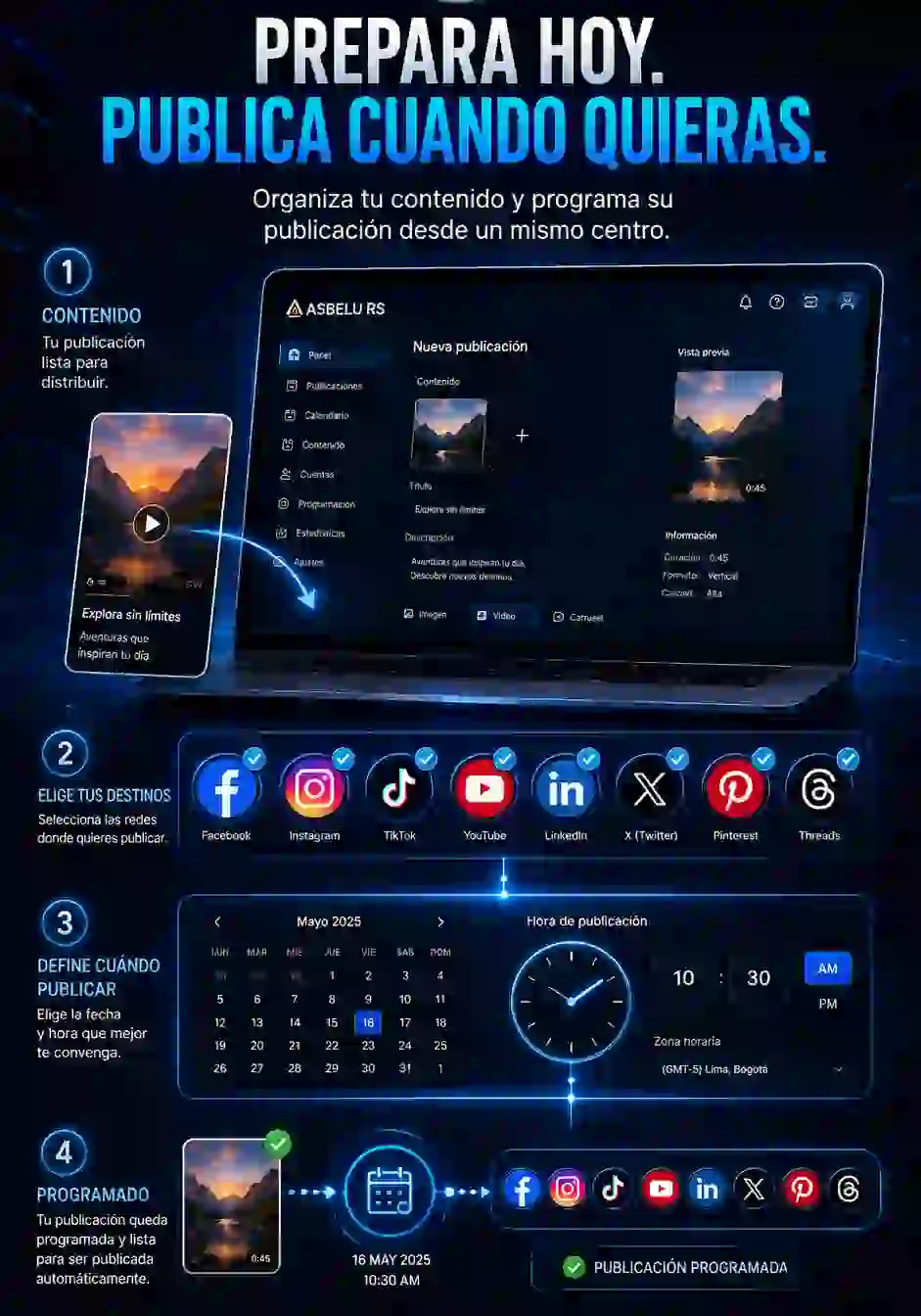 Preparación y programación de contenido con Asbelu RS